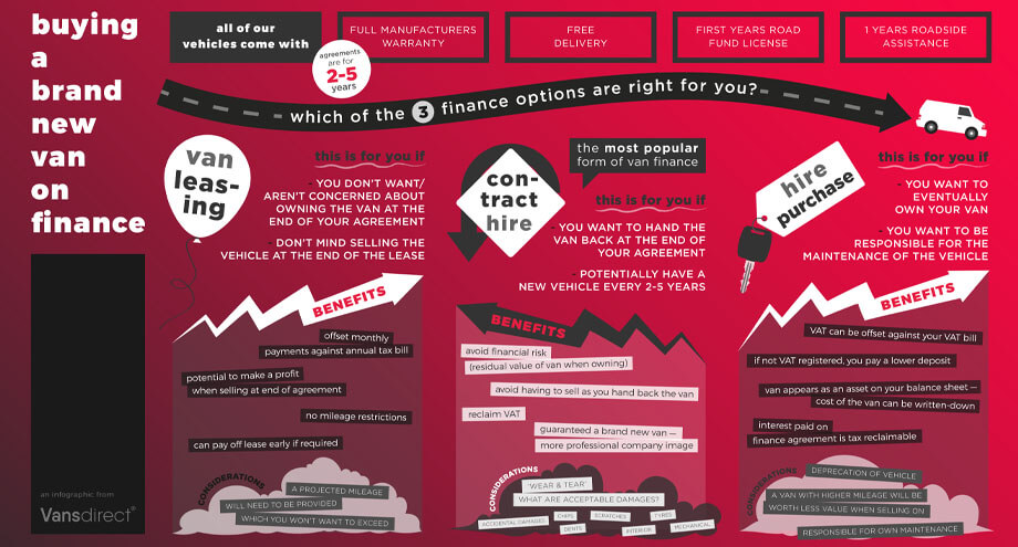 Which van finance option is best for your trade?