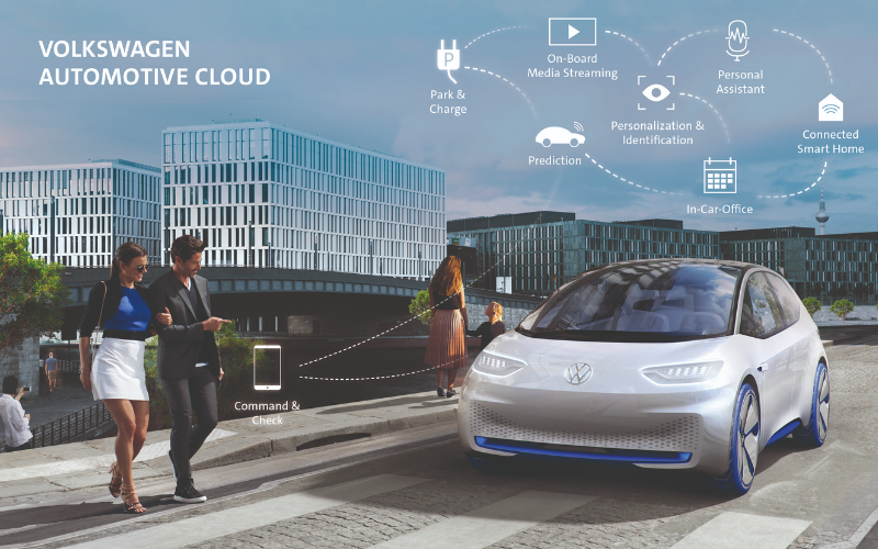 Volkswagen Teams Up With Microsoft To Accelerate Automated Driving
