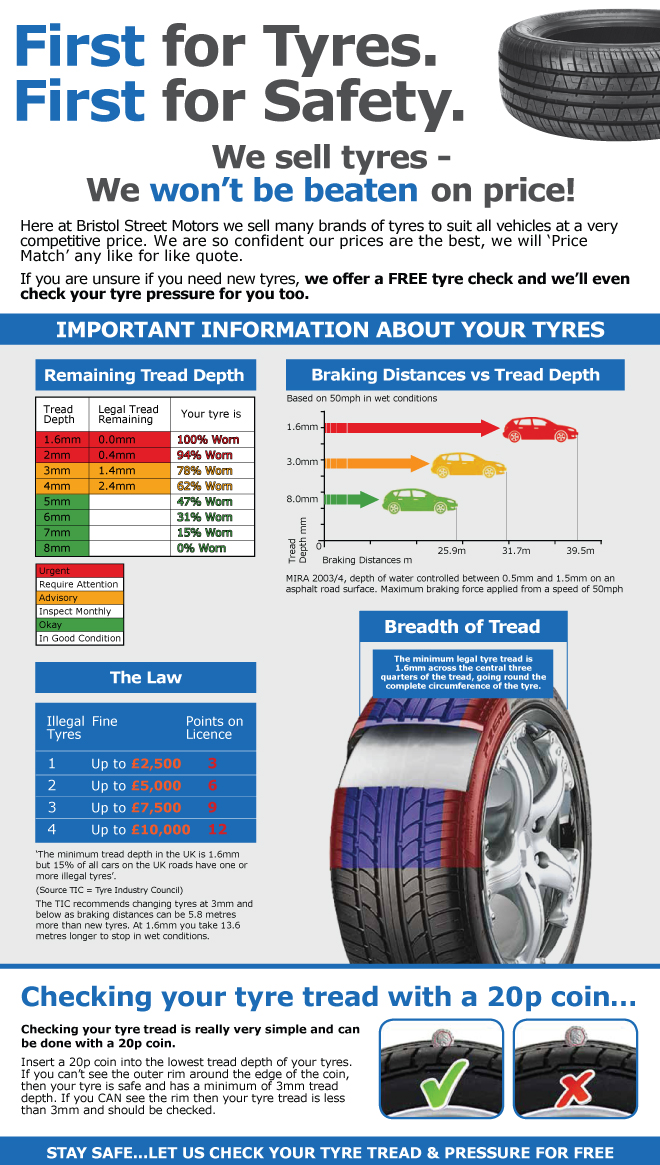 First For Tyres First For Safety Aftersales Bristol Street Motors